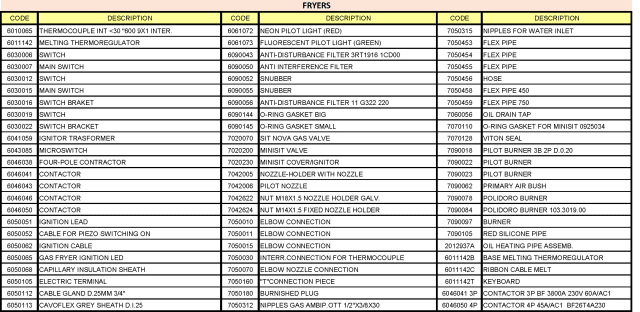 spgi.fg741p_a1_list2_spare_parts