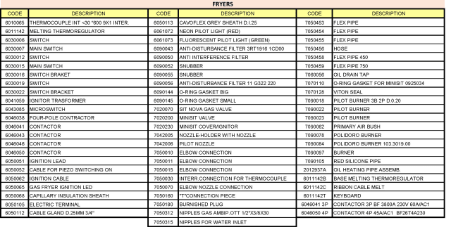 spgi.fg9xxxx_a1_list2_spare_parts