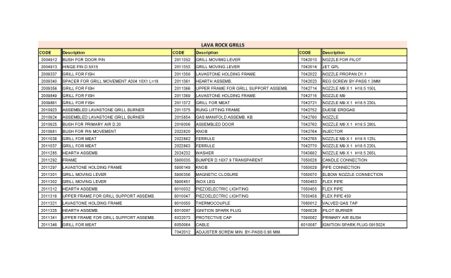 spgi.glxx_a1_list_spare_part