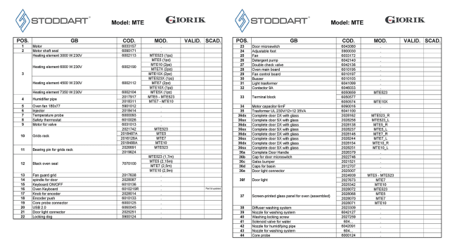 spgi.mte5wxt_a1_drawing6_list_spare_parts