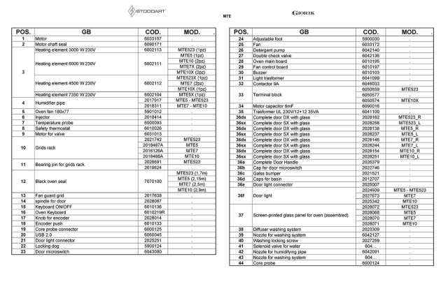 spgi.mte7xwxt_a1_drawing6_list_spare_parts