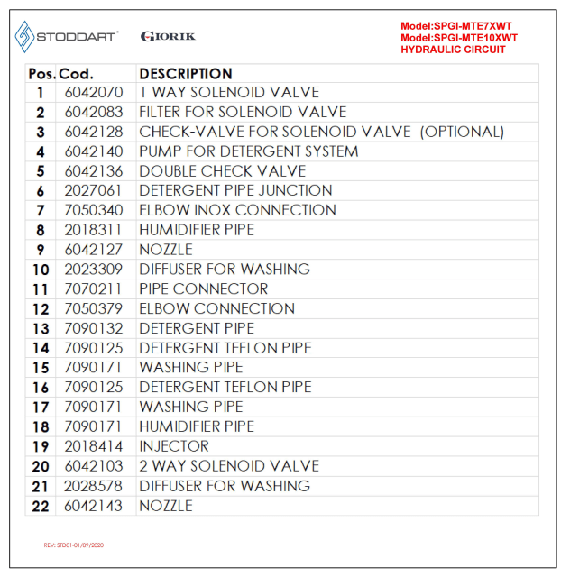 spgi.mte7xwxt_a1_hydraulic_list_spare_parts