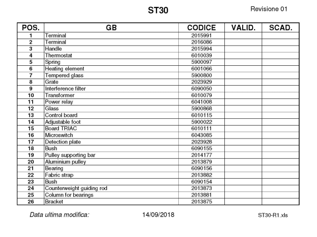 spgi.st30t_a1_list1_spare_parts