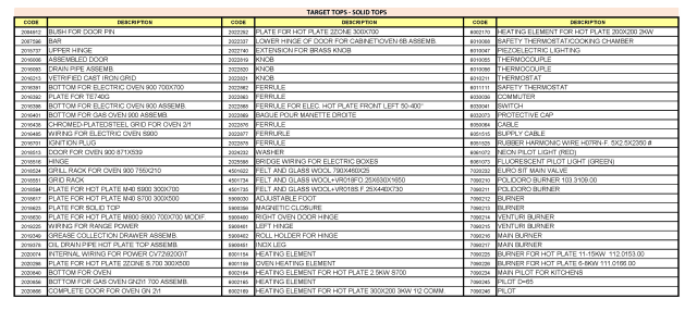 spgi.te7xx0x_a1_list_spare_parts