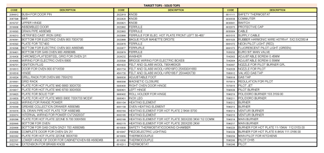 spgi.te9xxxx_a1_list_spare_parts