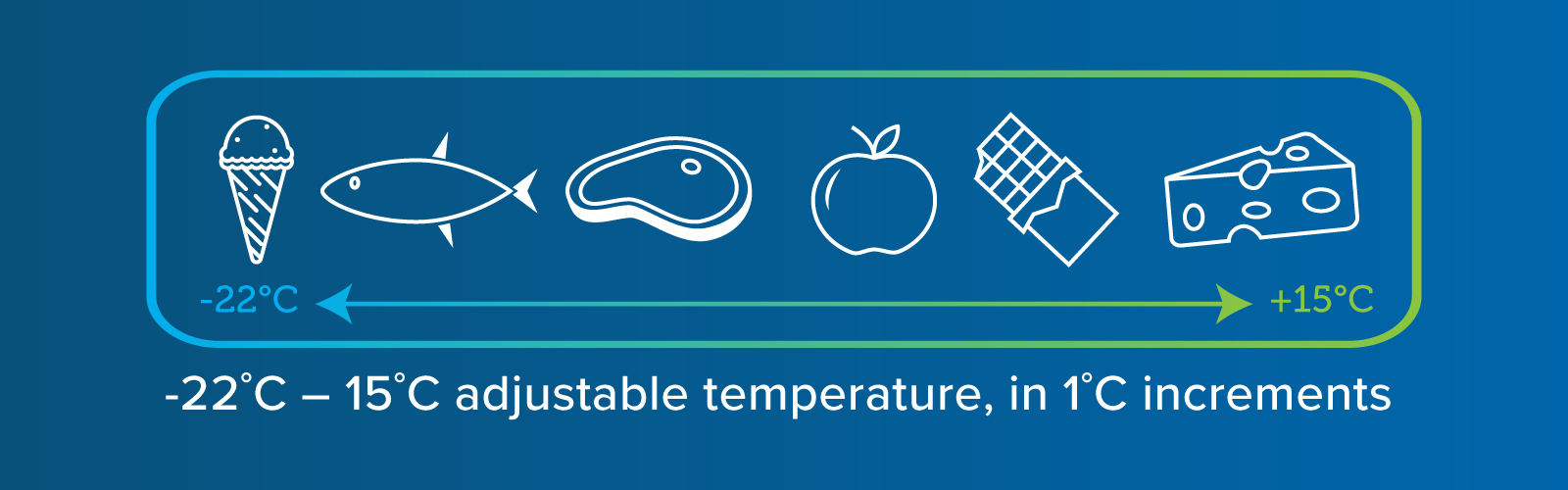 Temperature Control
