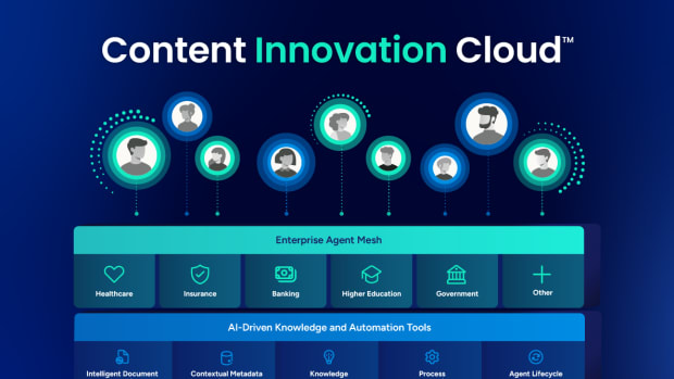 Content Innovation Cloud diagram