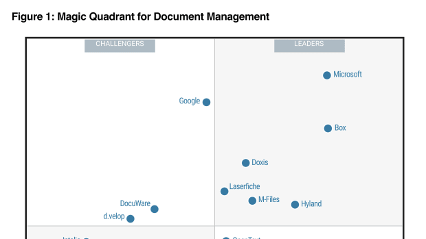 Hyland Named a Leader in 2026 Gartner® Magic Quadrant™ for Document Management
