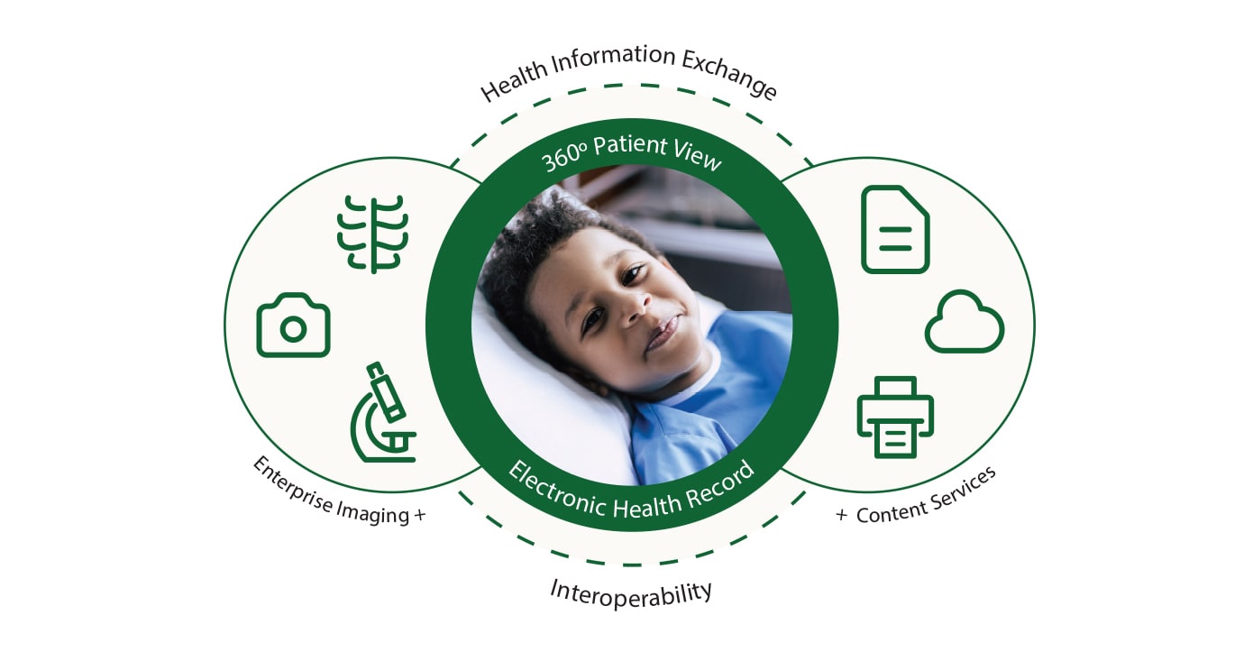 hyland healthcare graphic depicting a child and some icons