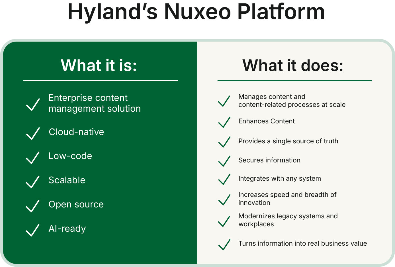 Nuxeo Platform Checklist