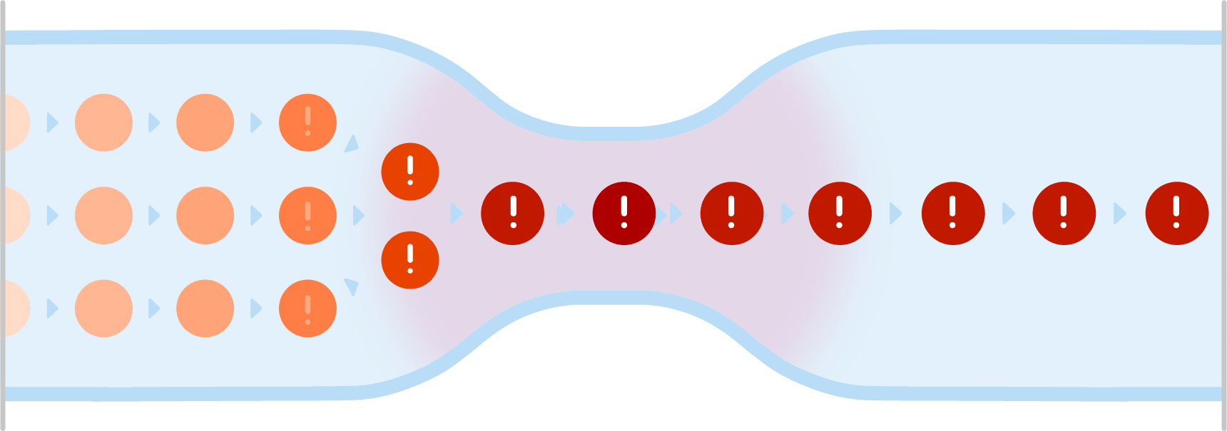 Diagram illustrating bottleneck