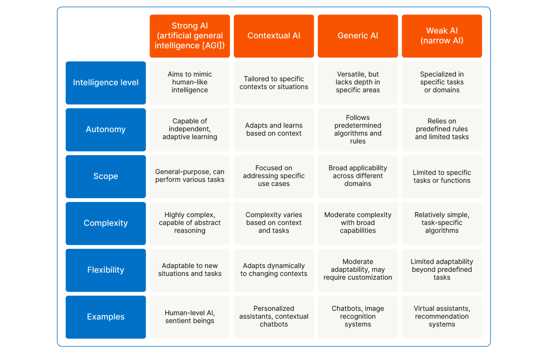 what is artificial intelligence graph