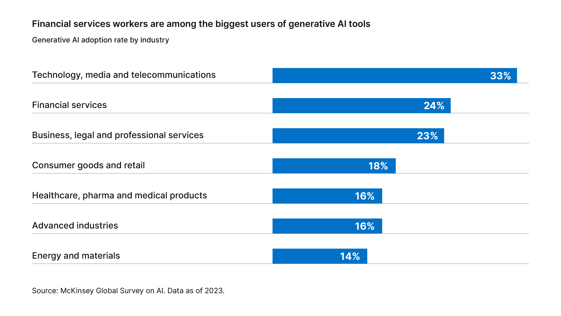 The Power of AI in Financial Services | Hyland