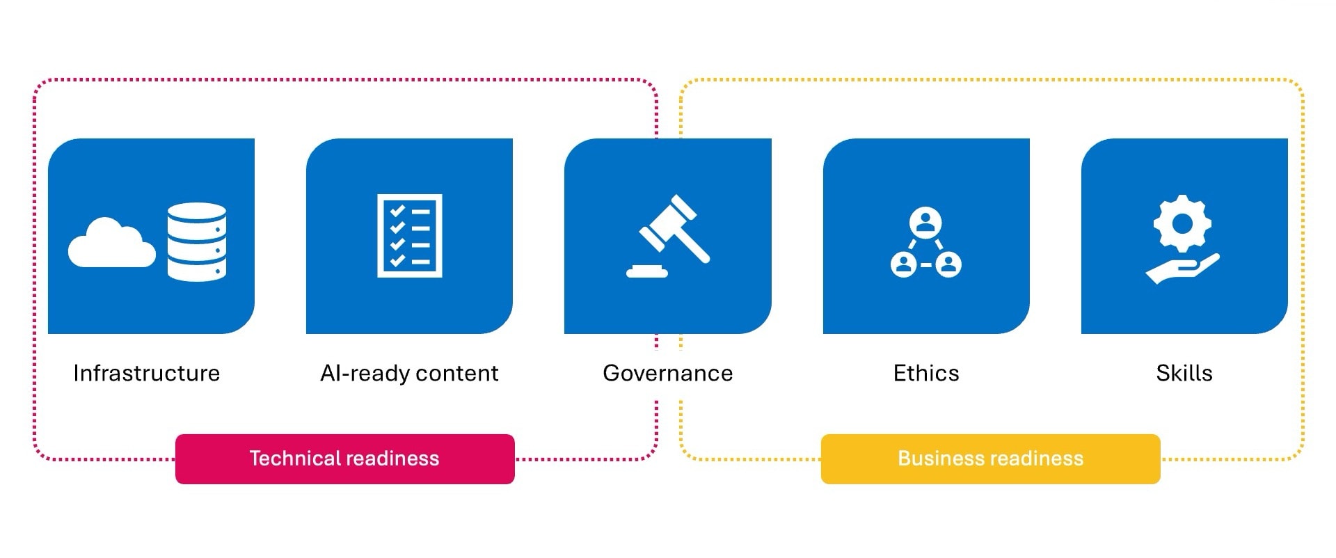 Ai-readiness Checklist