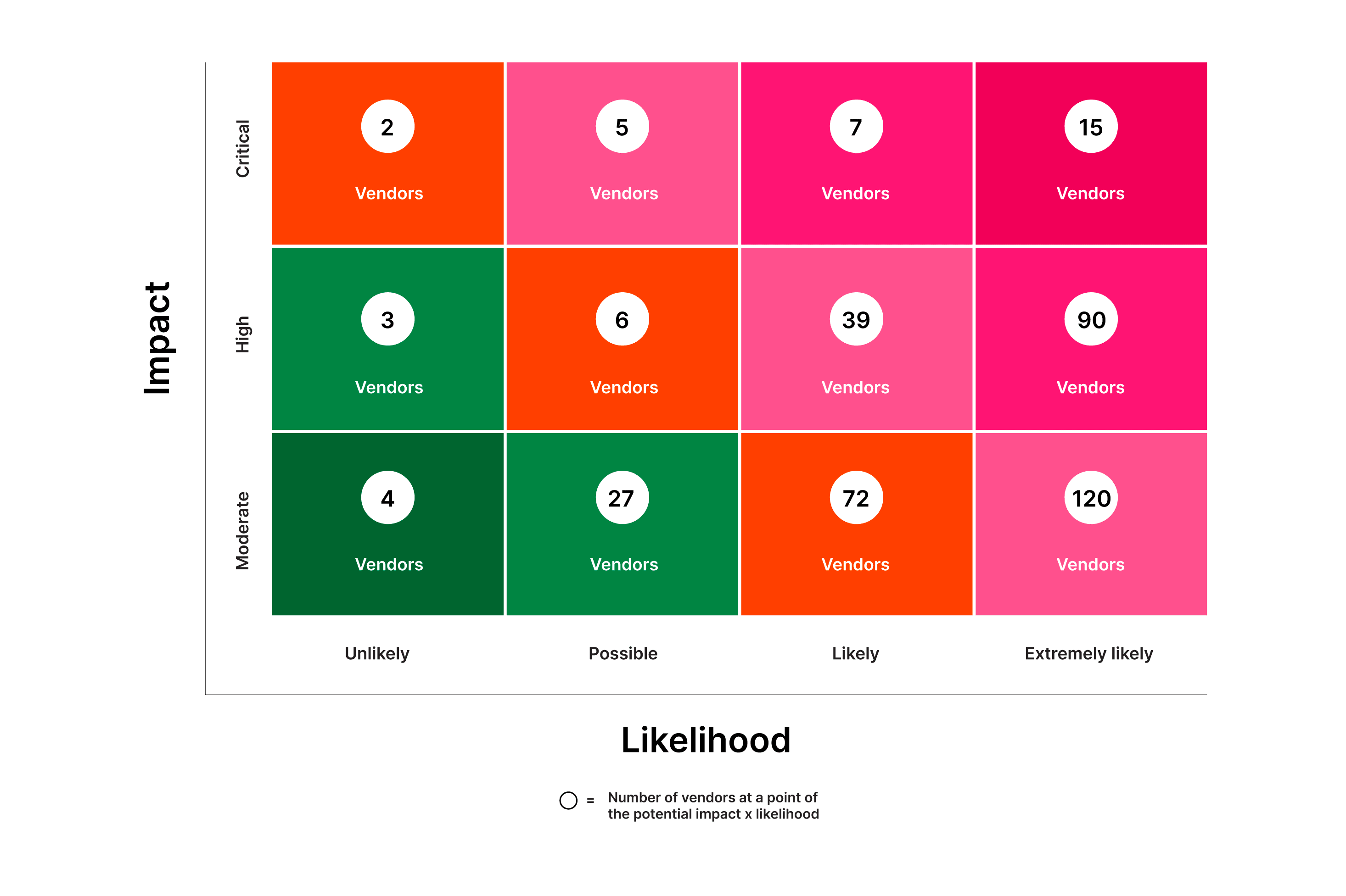 Image of risk assessment matrix chart.