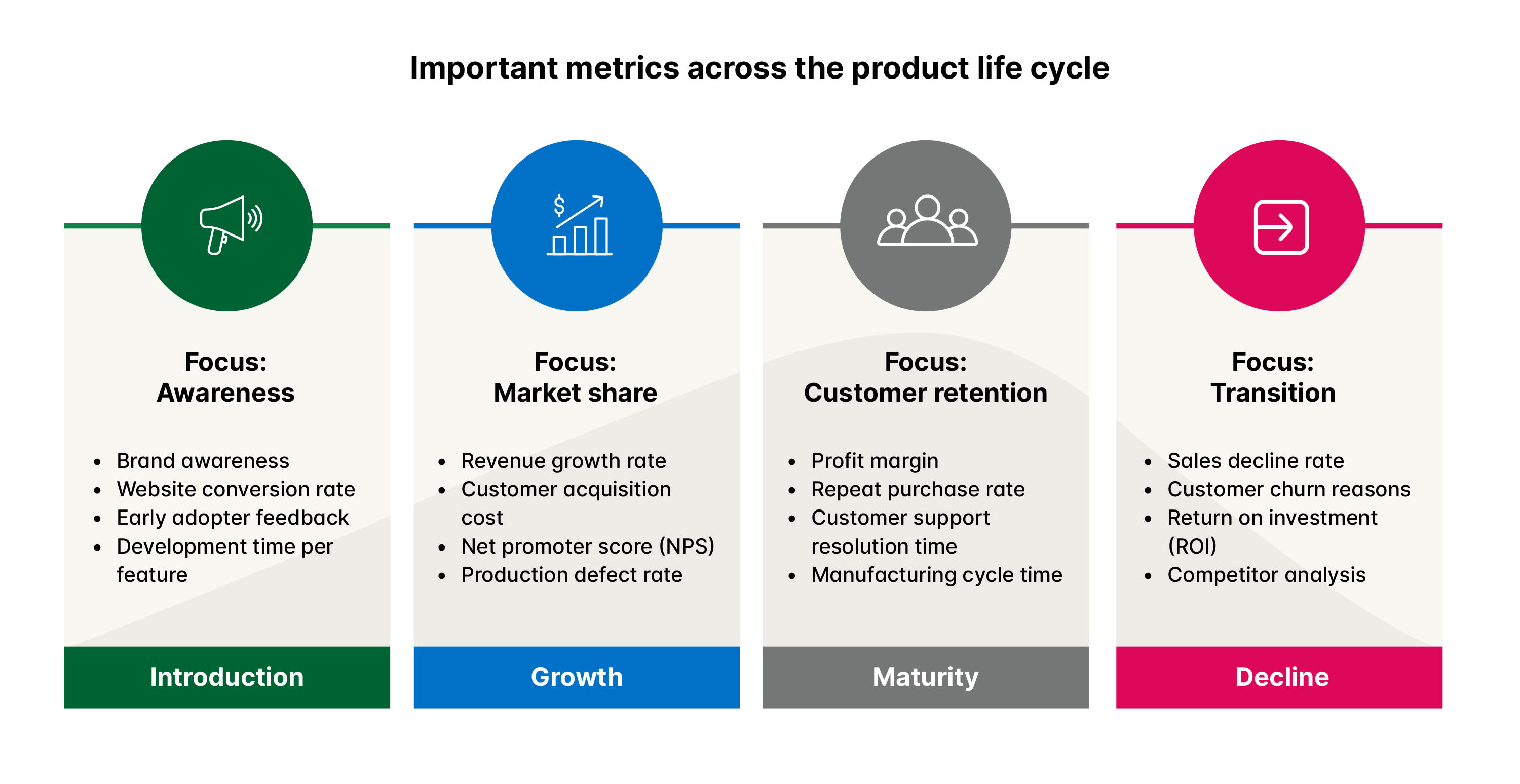 Product lifecycle management metric