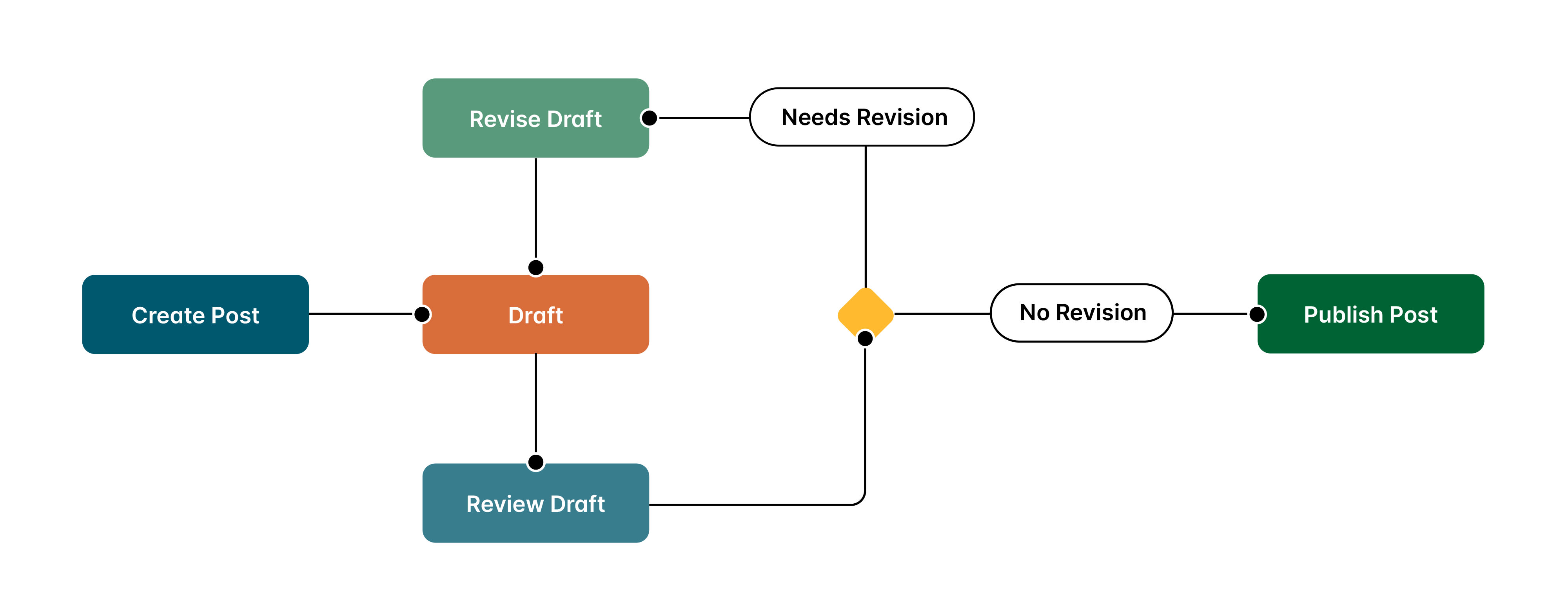 UML diagram