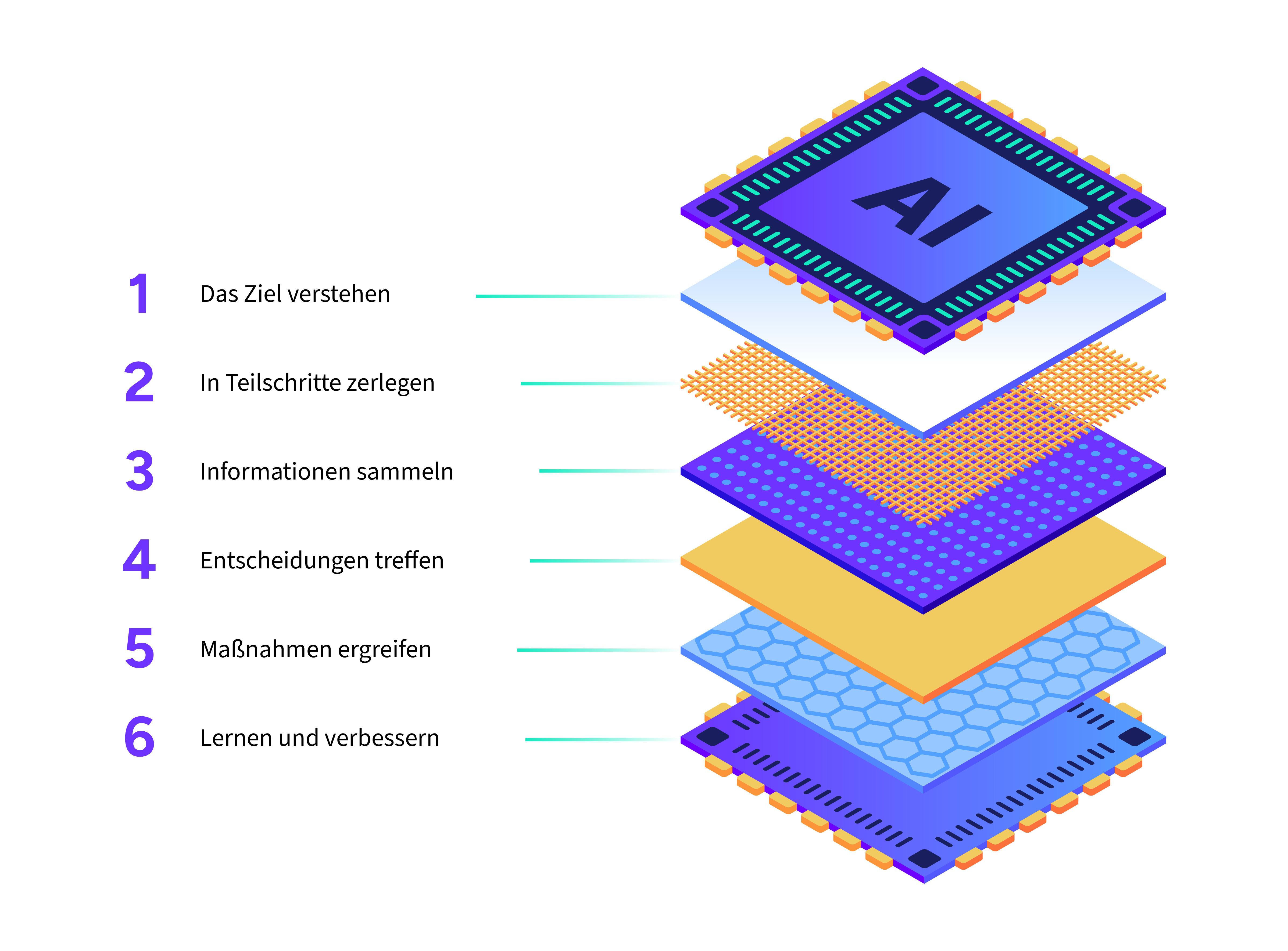 Diagram showing how AI agents work