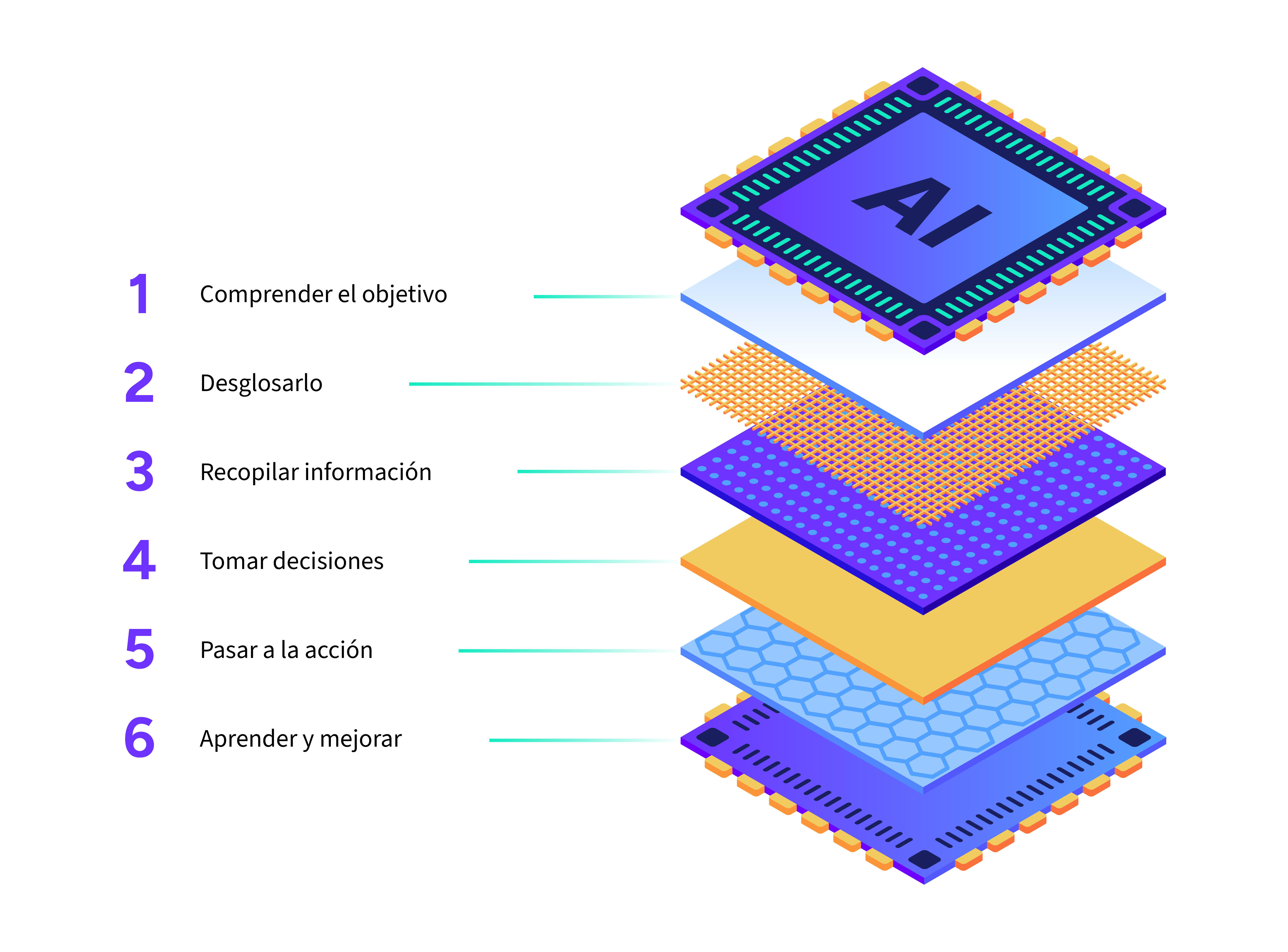 Diagram showing how AI agents work