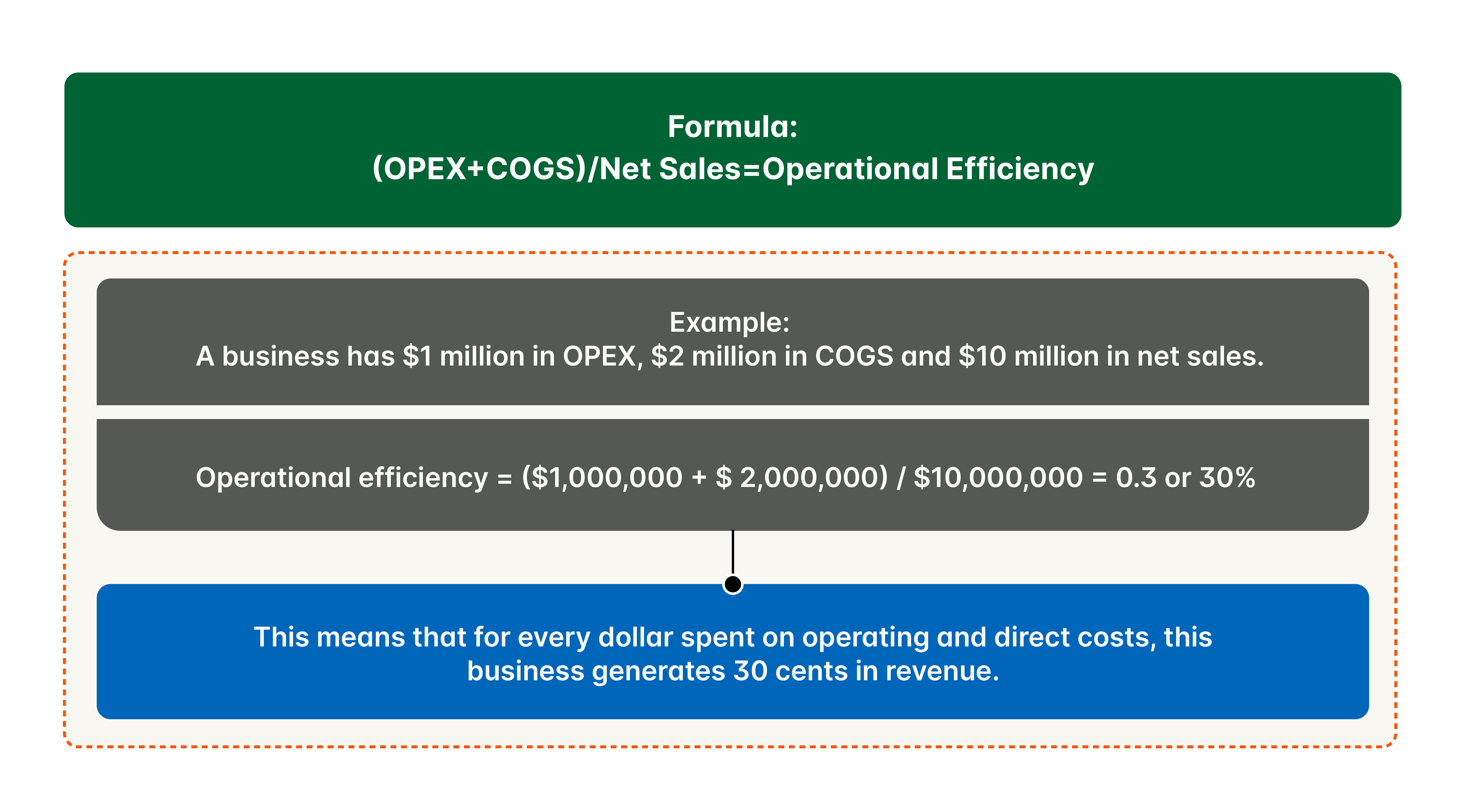 IDP Improve Operational