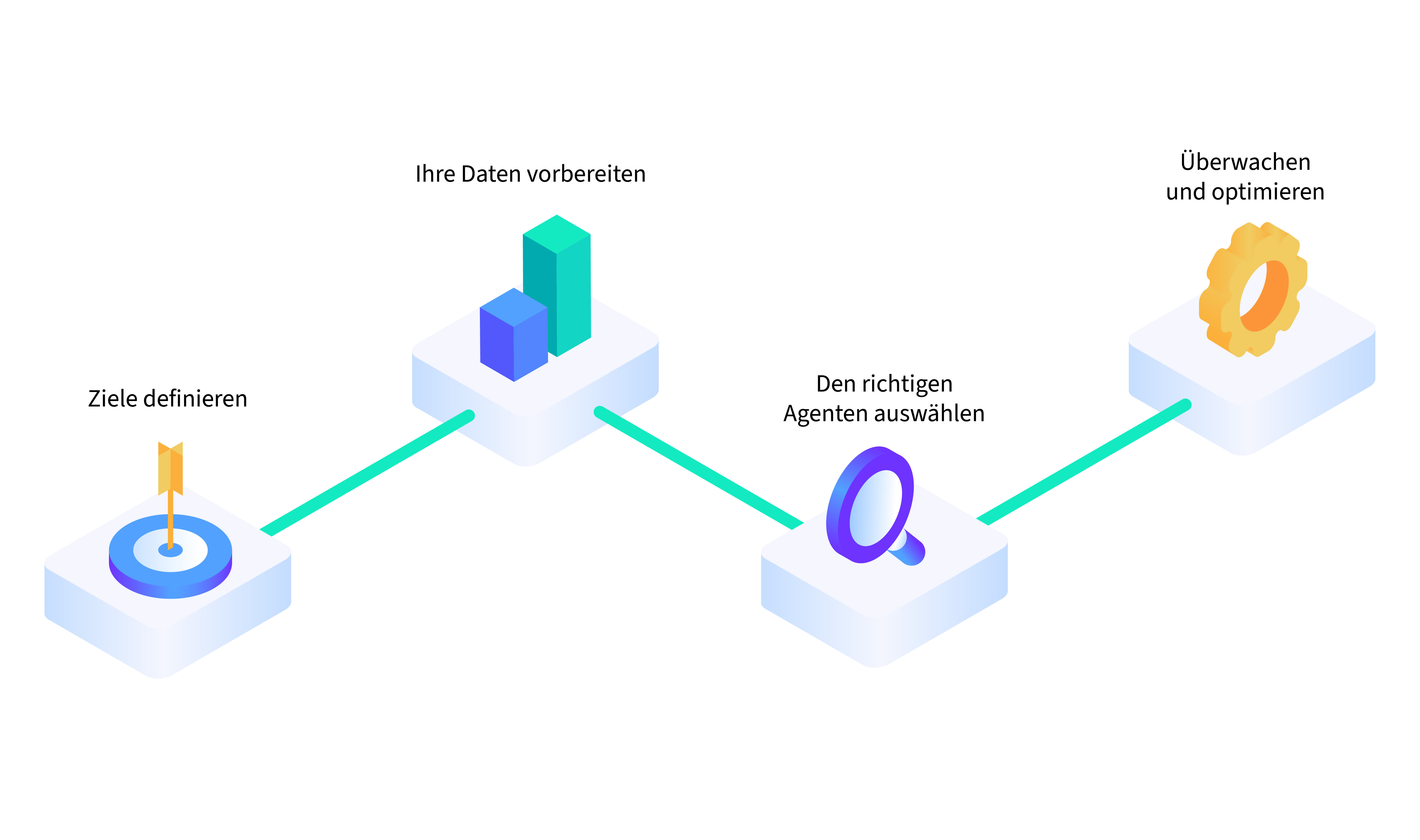Diagram showing how to implement AI agents into your organization