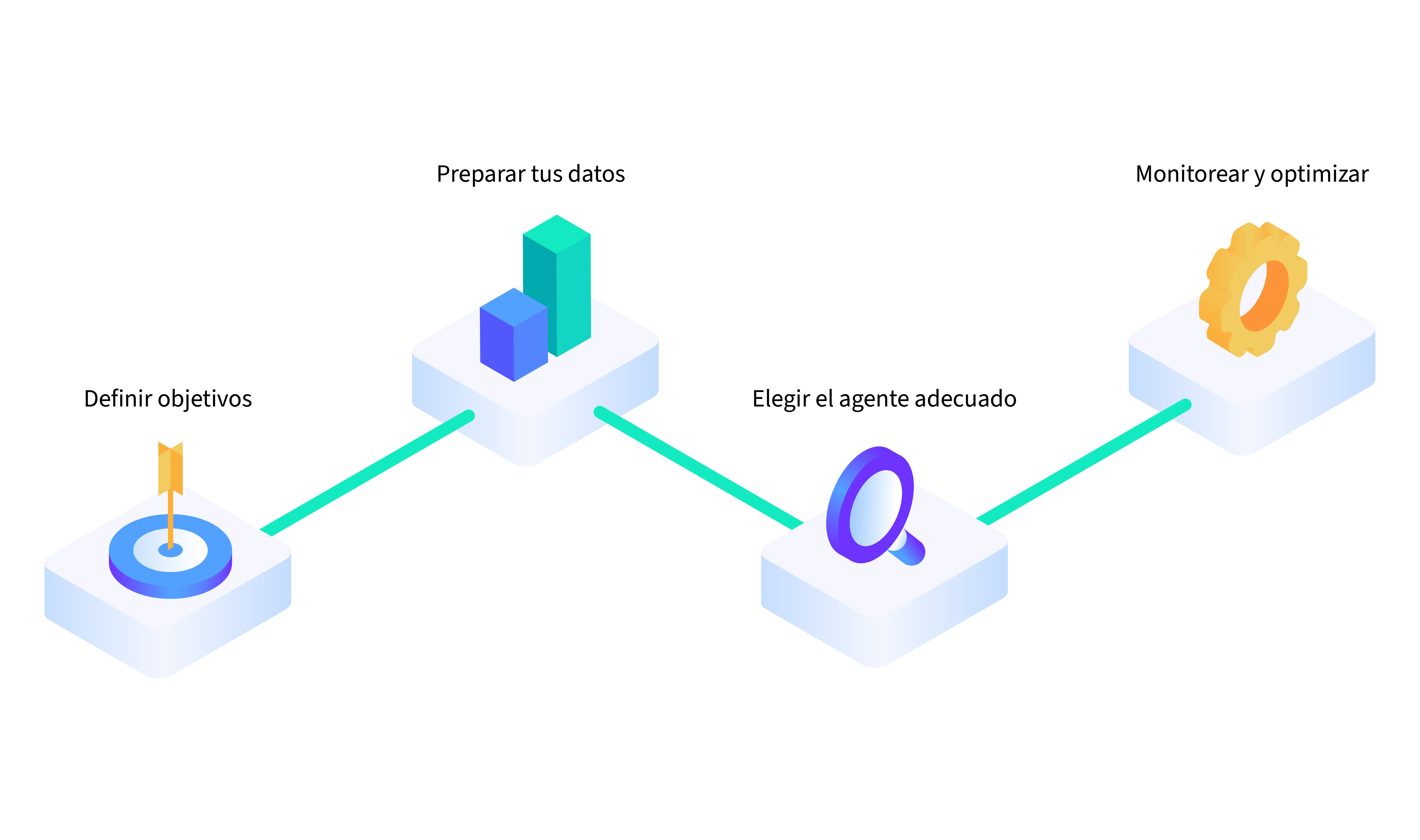 Diagram showing how to implement AI agents into your organization