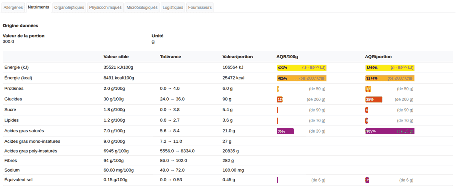 Dashboard of metrics and bar charts.