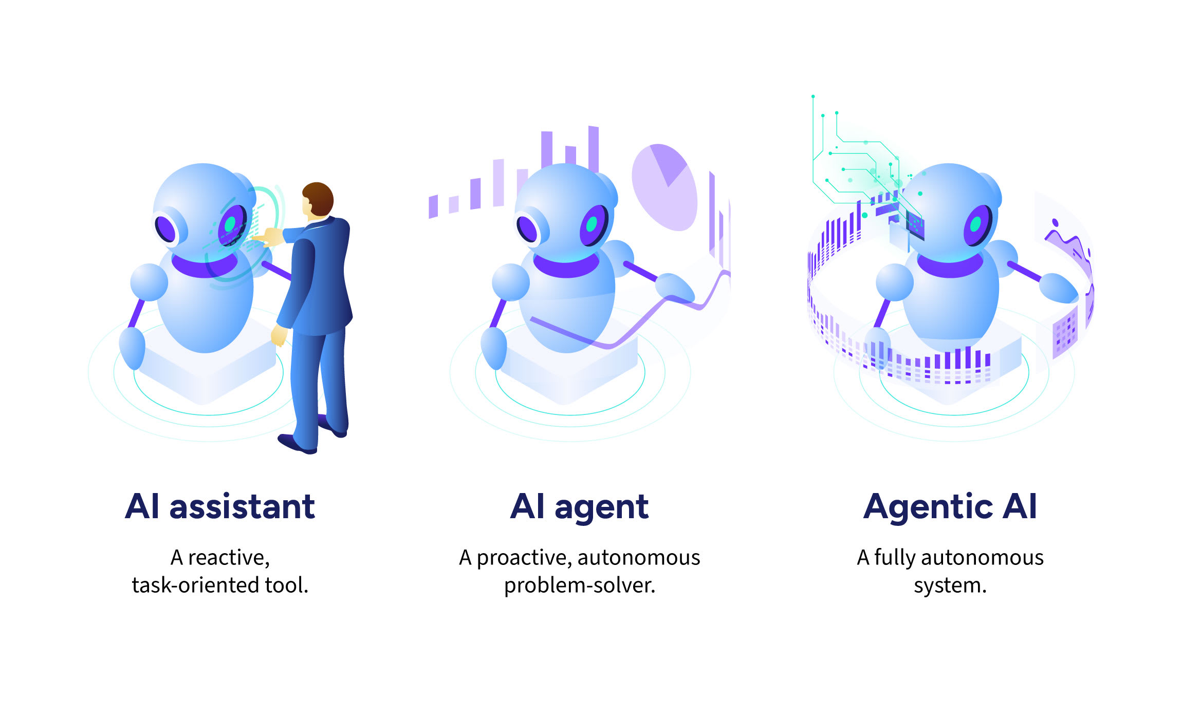 Agents IA Assistants IA Et IA Agentique Hyland