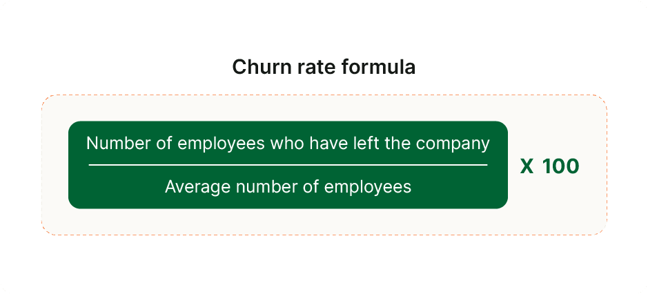 churn rate formula