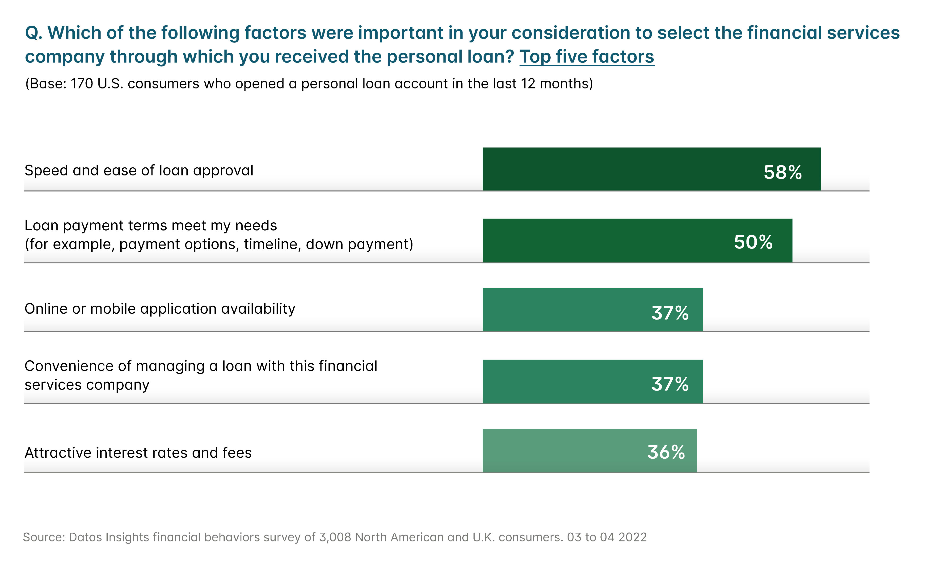 Factors when seeking a loan