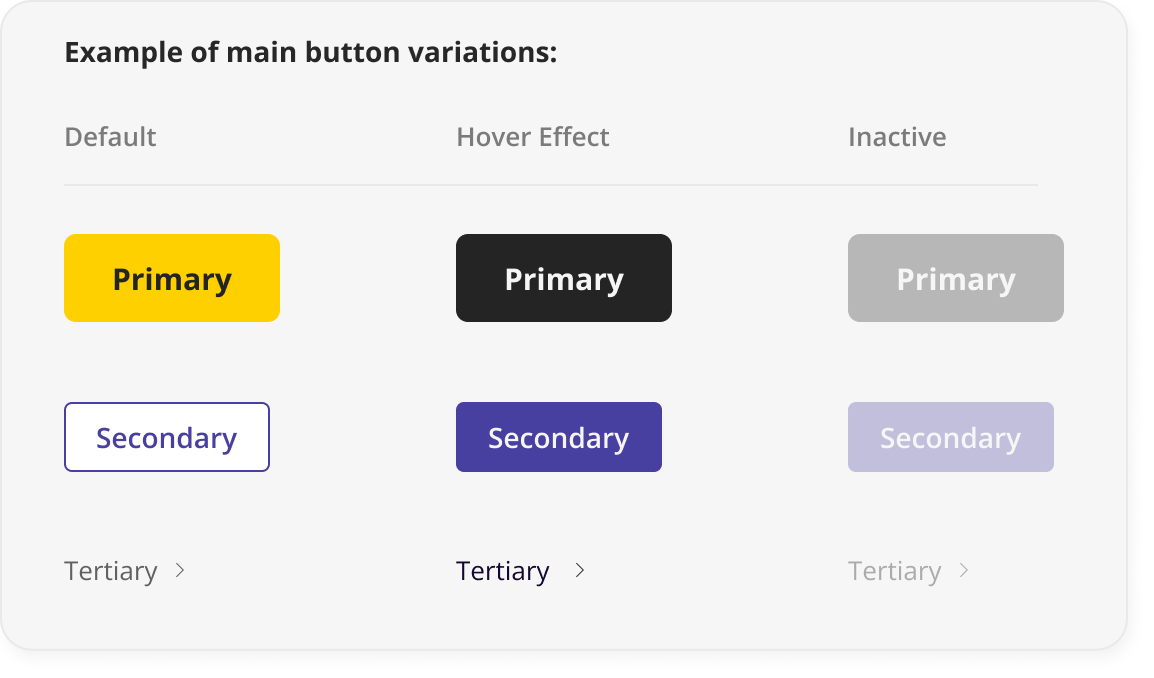 button types