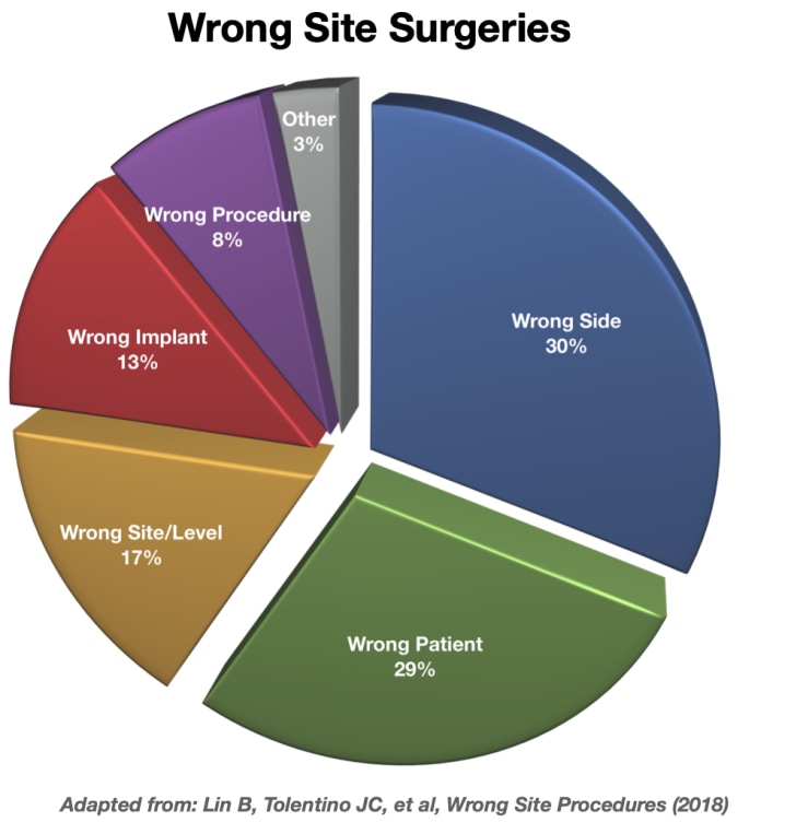 Surgical Errors And Never Events 8273