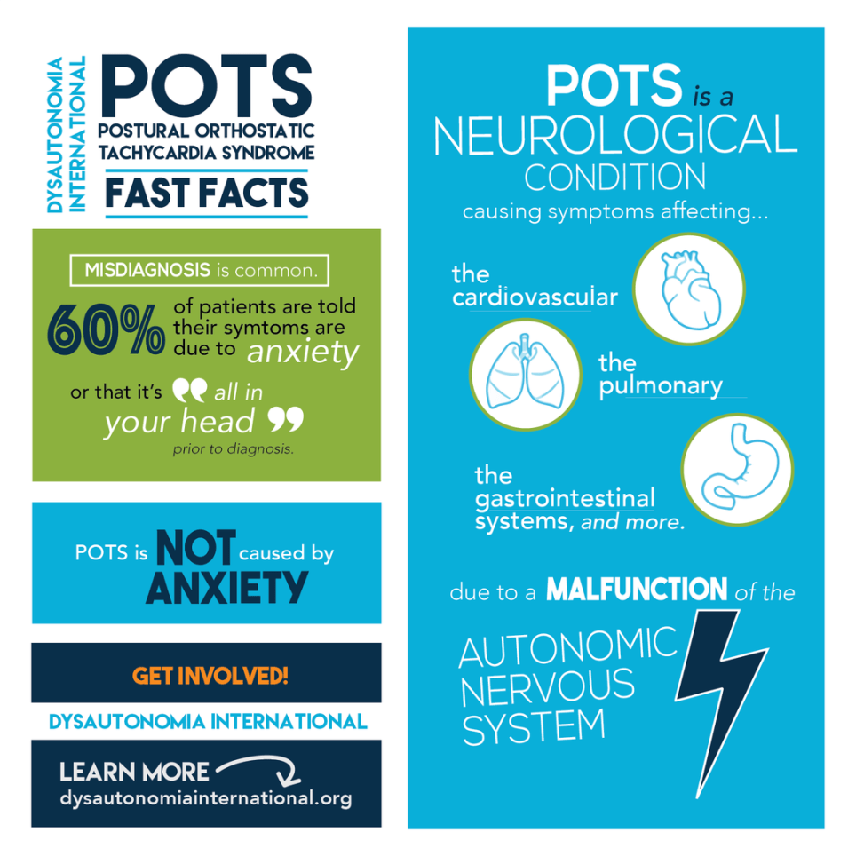 POTS Diagnosis — POTS info