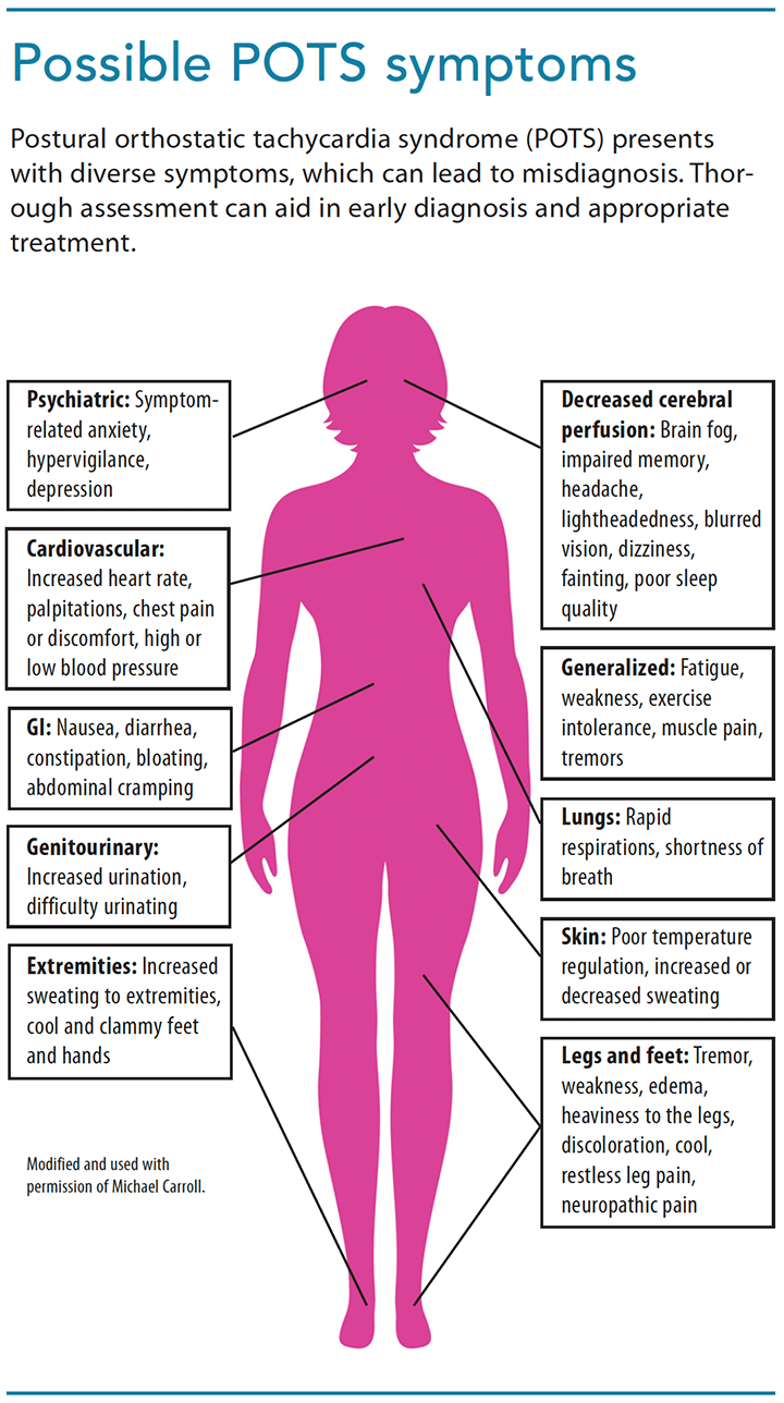 POTS (Postural Orthostatic Tachycardia Syndrome) and better