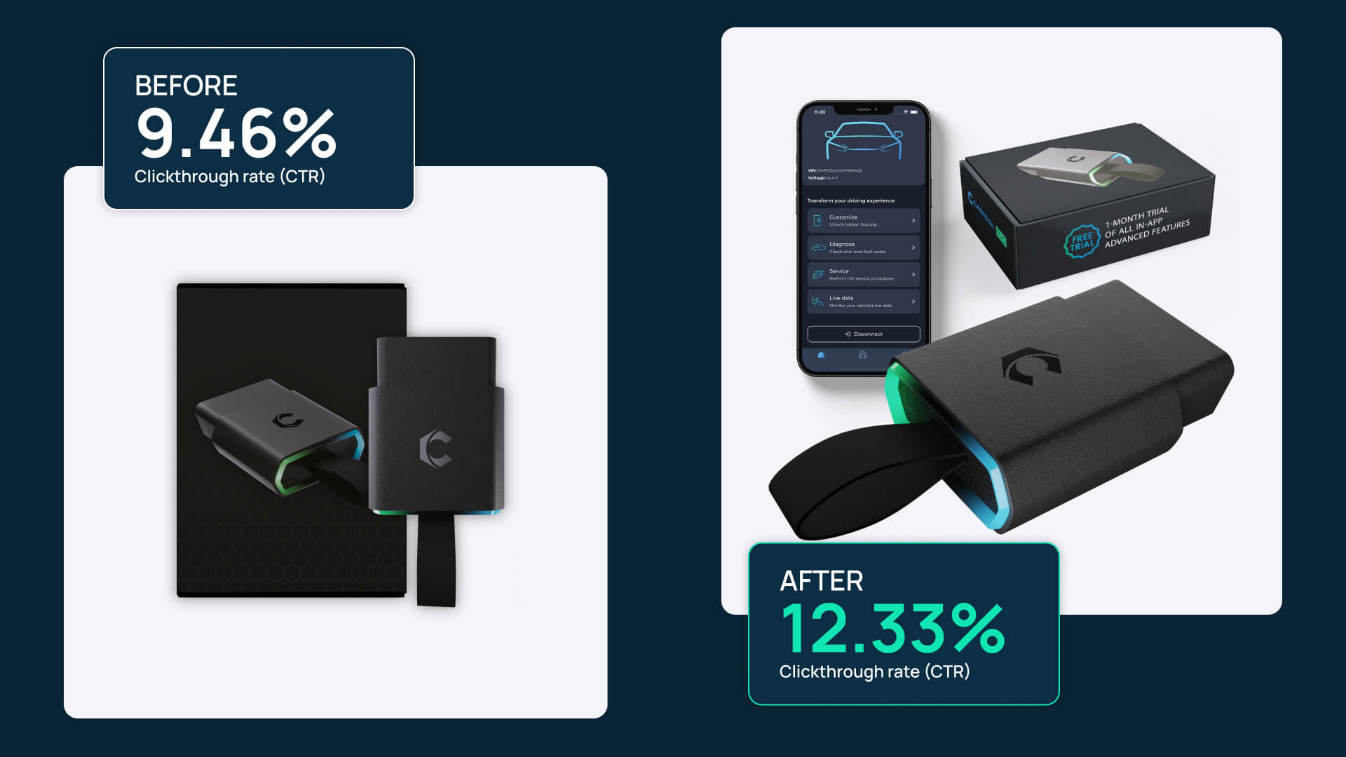Automotive Category A/B Testing: Data-driven results highlighting conversion and sales impact through strategic listing variations.