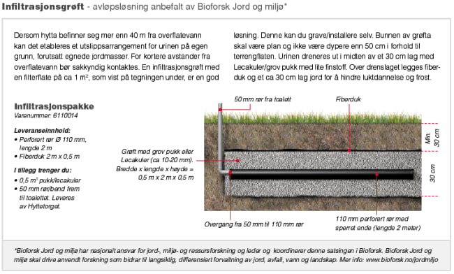 Infiltrasjonspakke til urinaler - slideshow 1