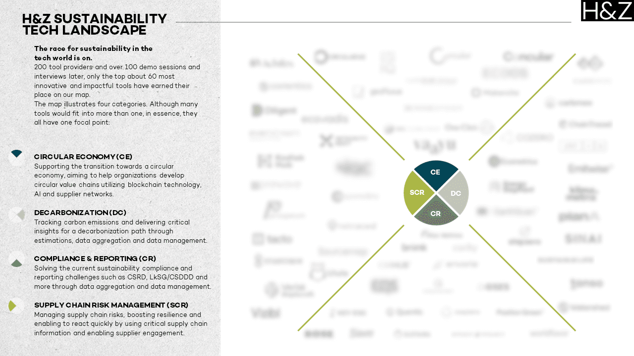 H&Z Sustainability Tech Landscape 2024.png