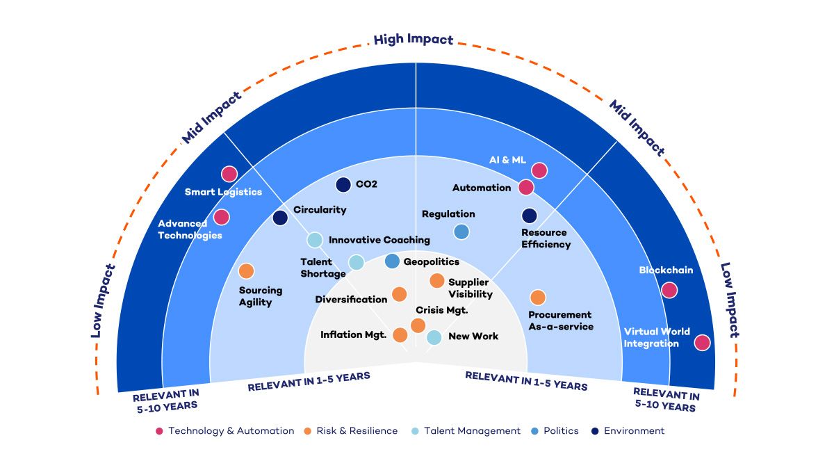 Procurement Pathfinder 2024 Graphic