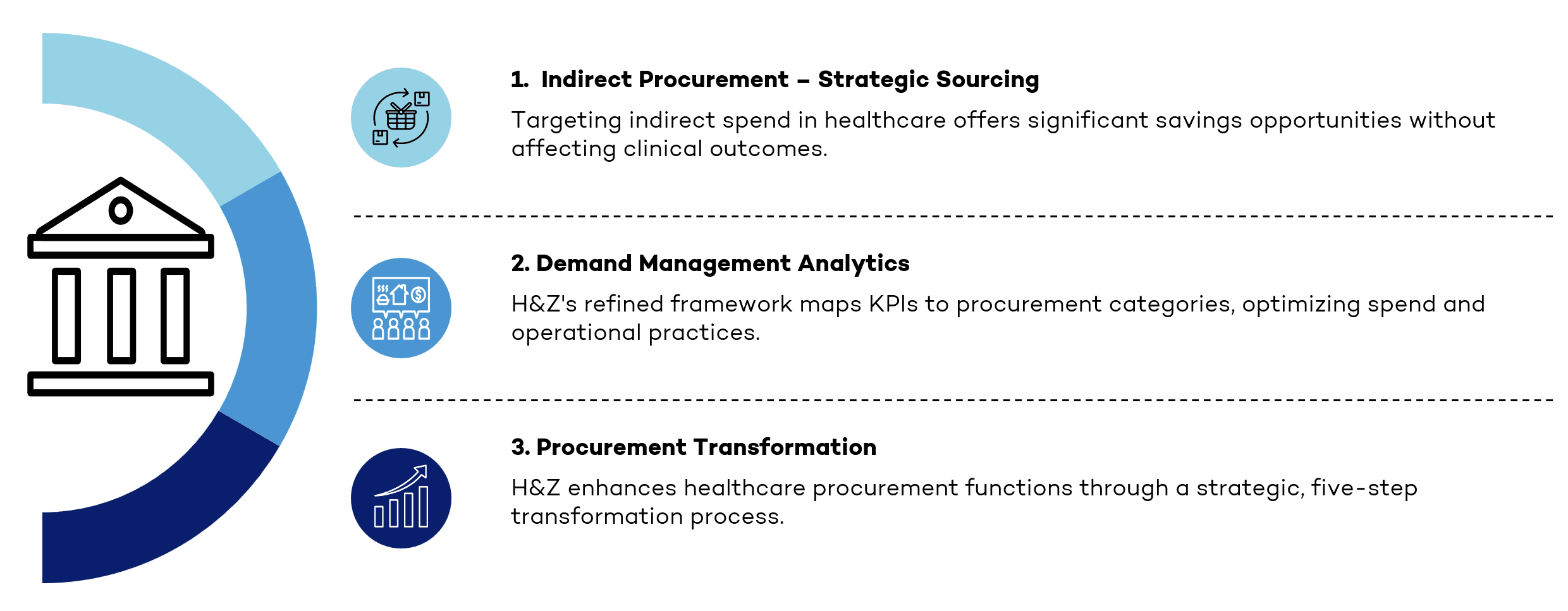 Optimising Healthcare Cost