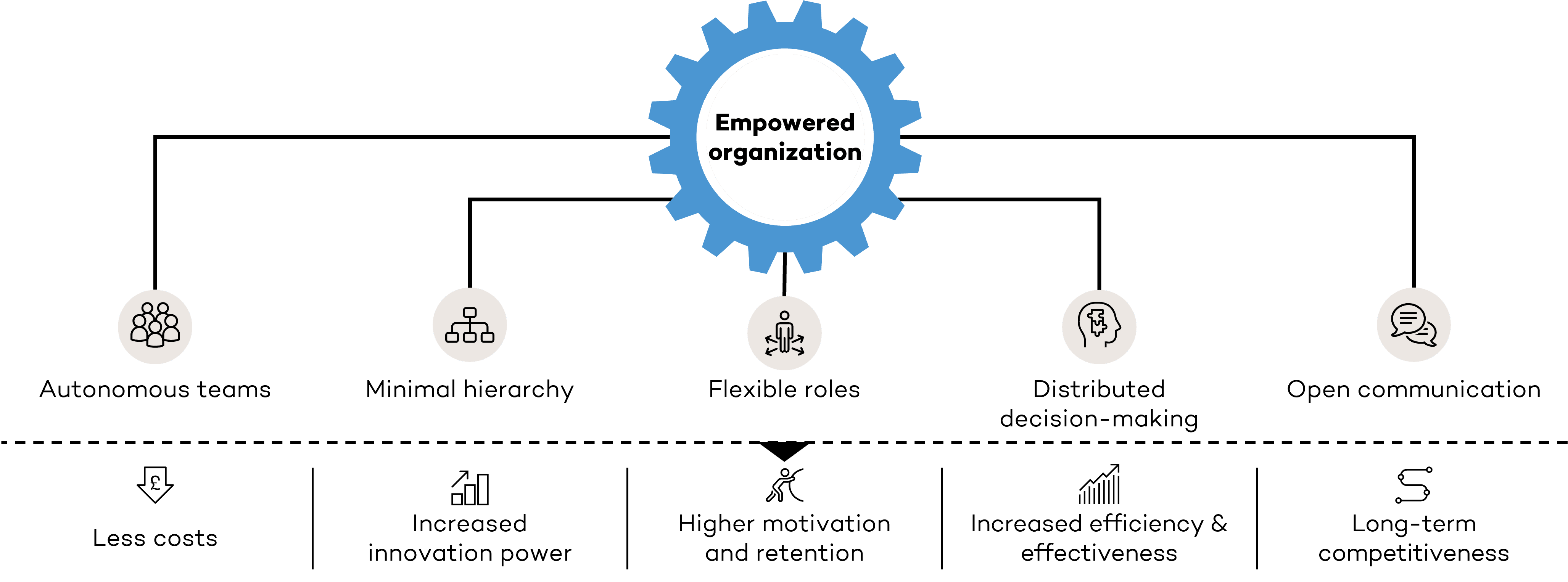 Empowerment meets reduction.png