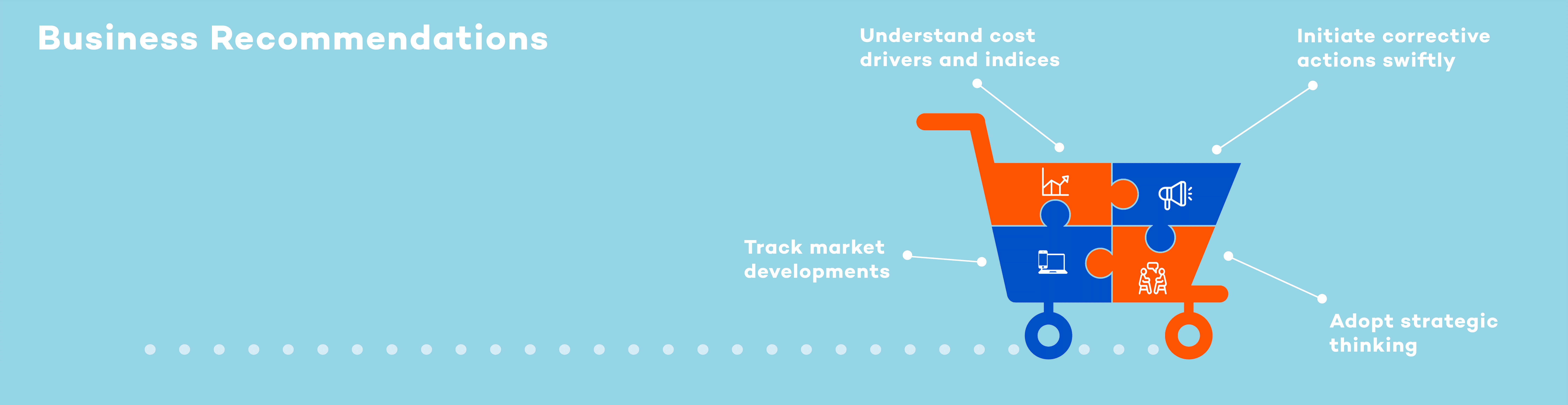 Clawback Effect: Strategies for procurement profitability