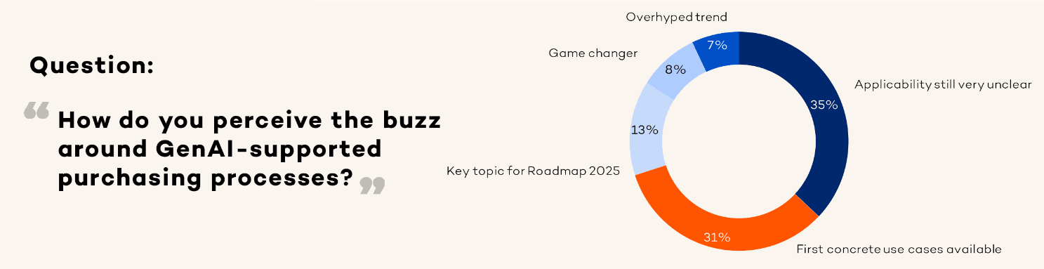 A pie chart with text

Description automatically generated