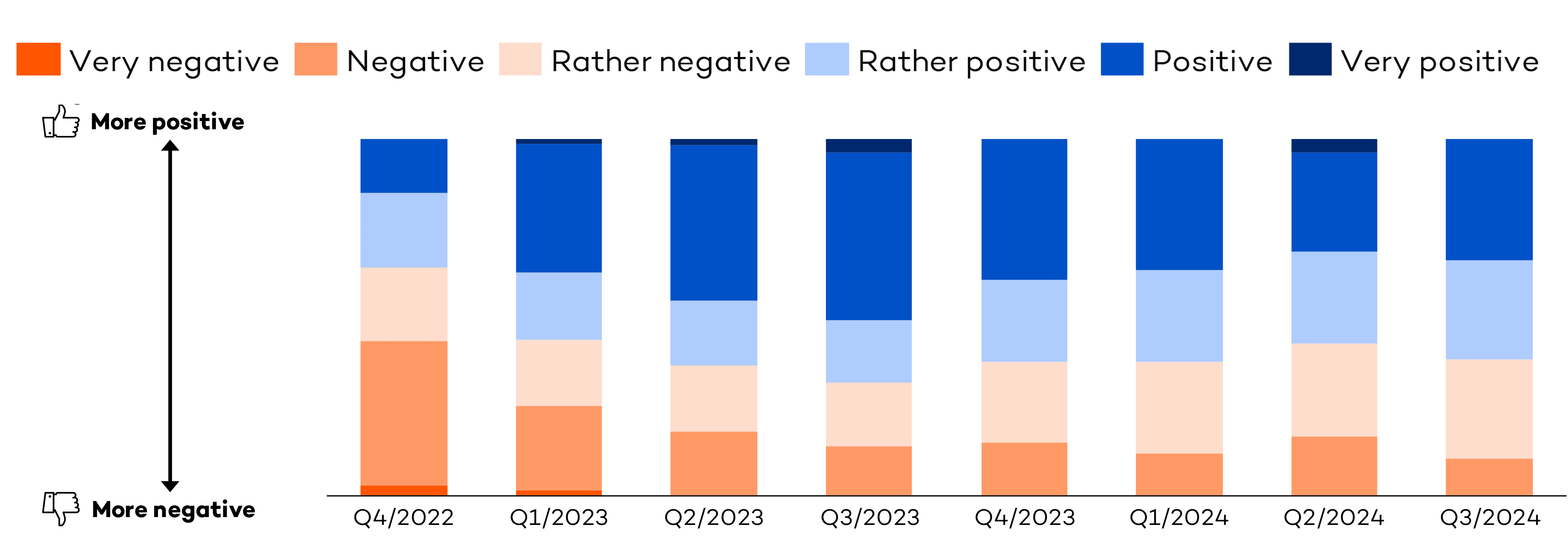 A graph of different colors

Description automatically generated