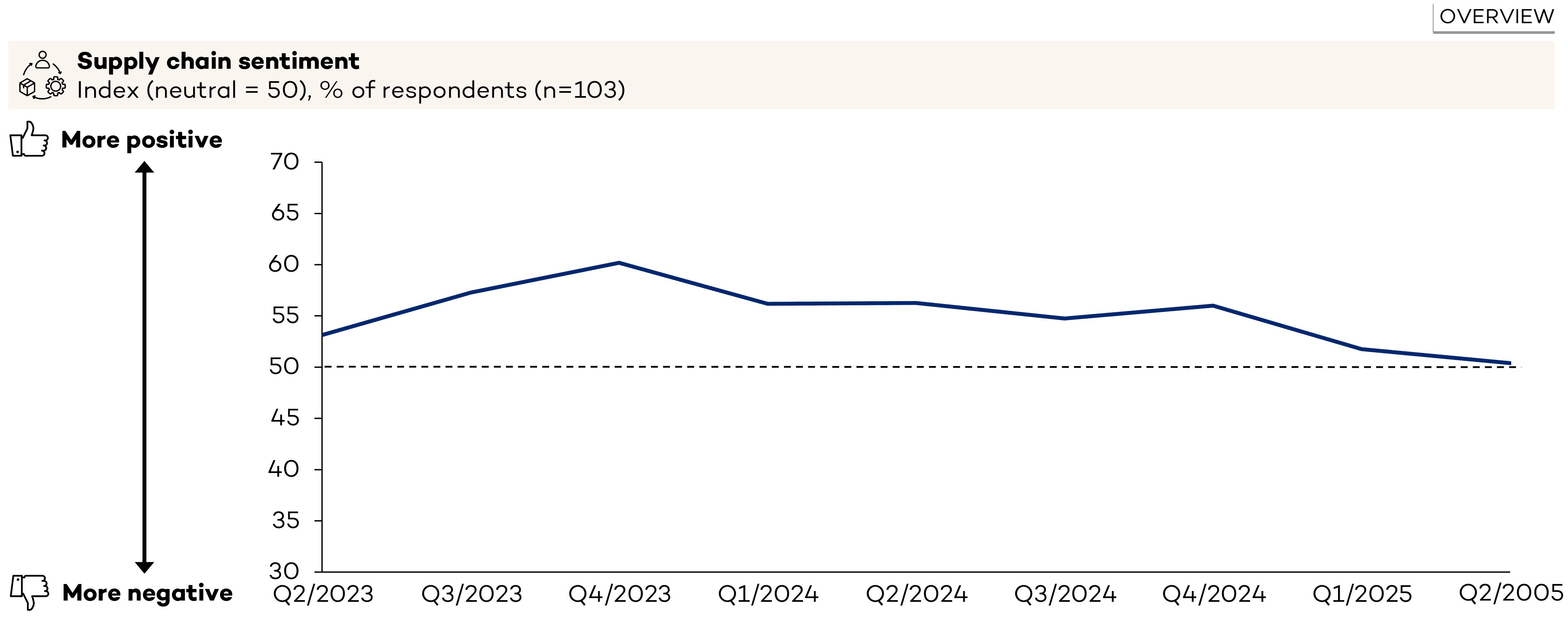 HZ TPI sentiment image