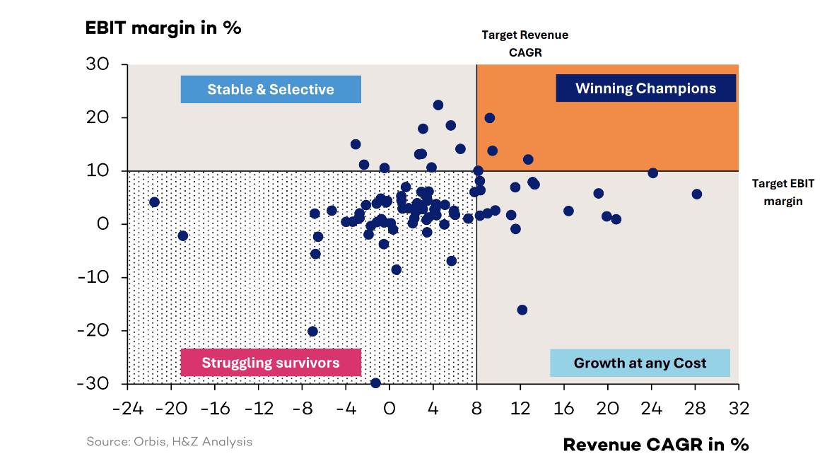 EBIT margin comparison OEMs vs. Suppliers.png