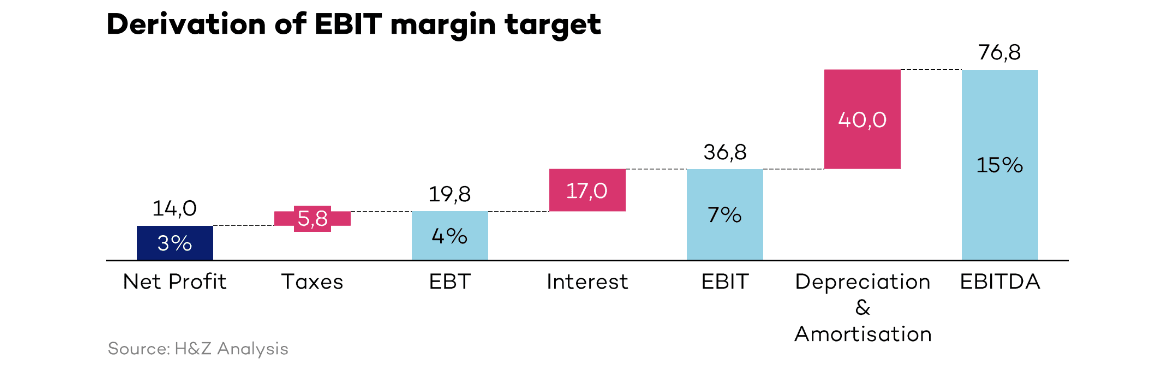 Capital structure & EBIT-ROE calculation.png