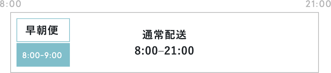 8:00-9:00 早朝便