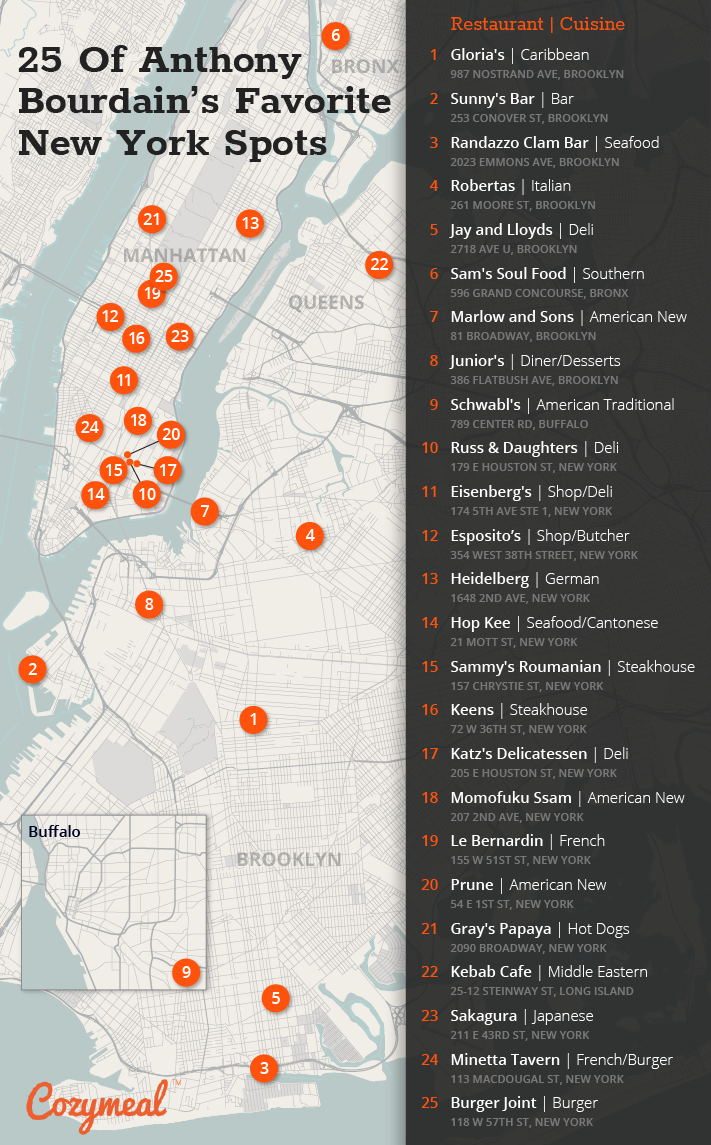 Mapa de los restaurantes favoritos de Anthony Bourdain en Nueva York's favorite New York restaurants