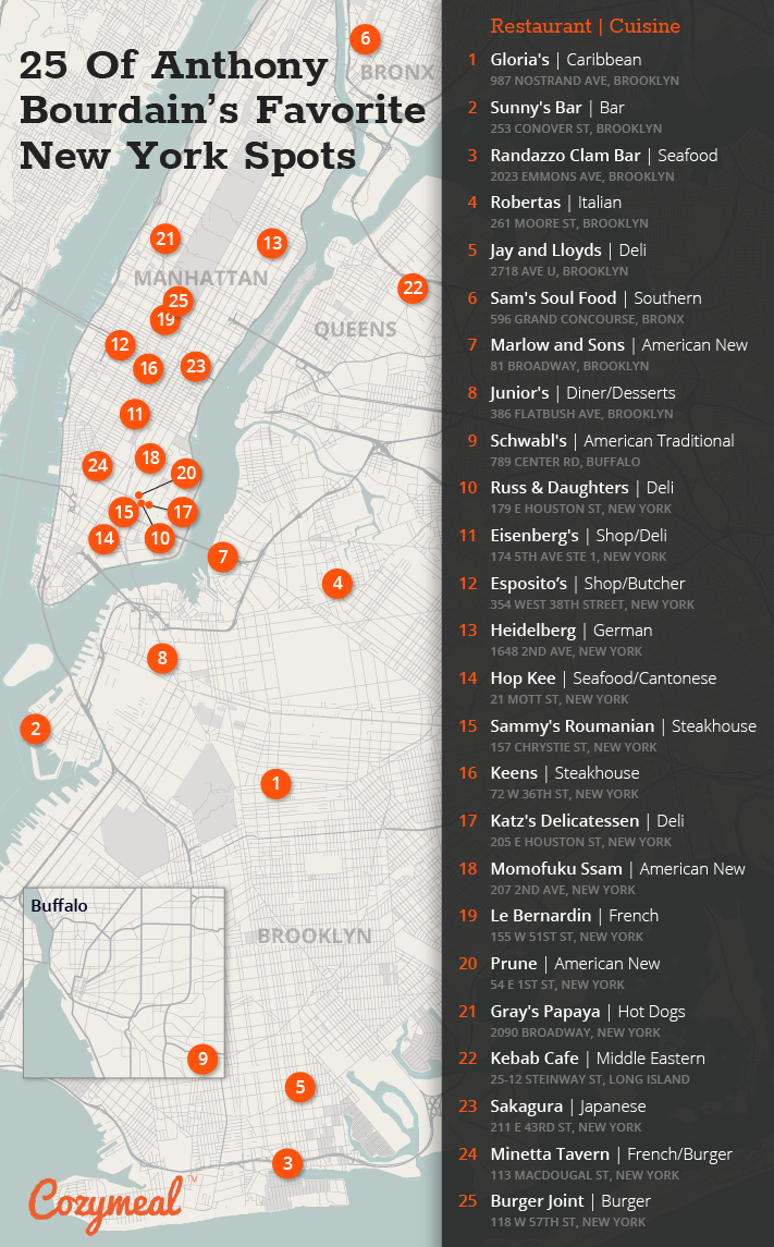 Map of Anthony Bourdain's favorite New York restaurants