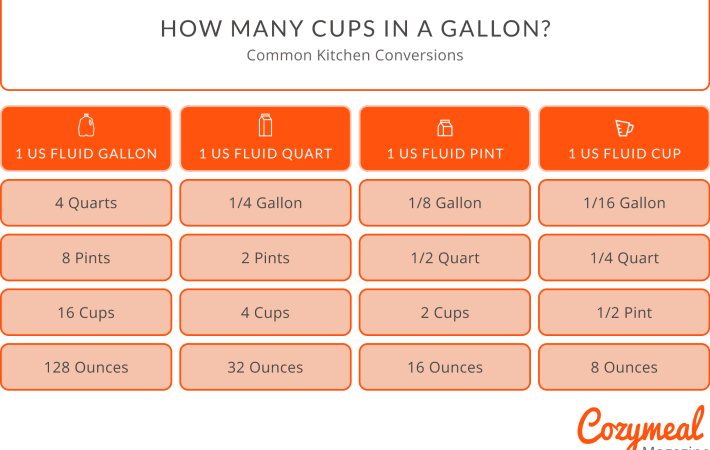 How Many Milliliters In A Cup? (+ Conversion Guide!)